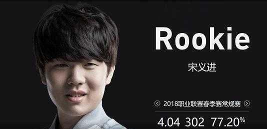 图像与按钮