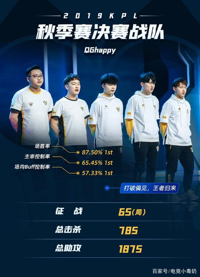 案例复盘二